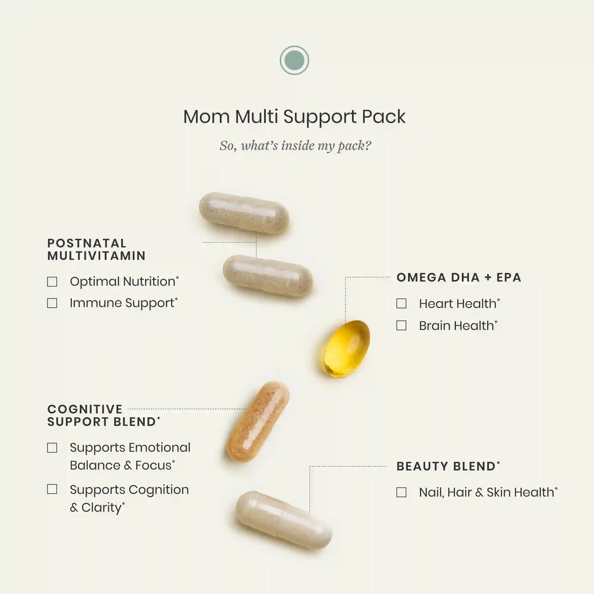 Postpartum Care Bundle